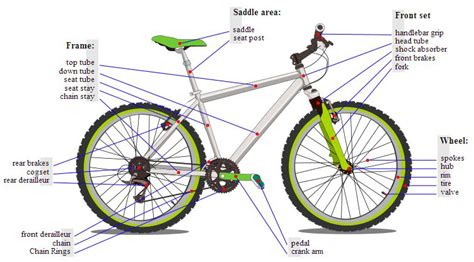 If it's easier and more cost effective to acquire wood beams, planks, a saw how to build a ramp with the support needed to hold up to repeated use with a dirt bike and quads was helpful. How to Build your own Mountain Bike on a Budget | Hix ...