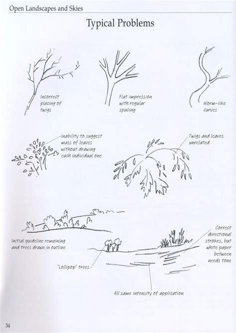 Art Inspired Common Drawing Mistakes And Suggestions Tree Drawing