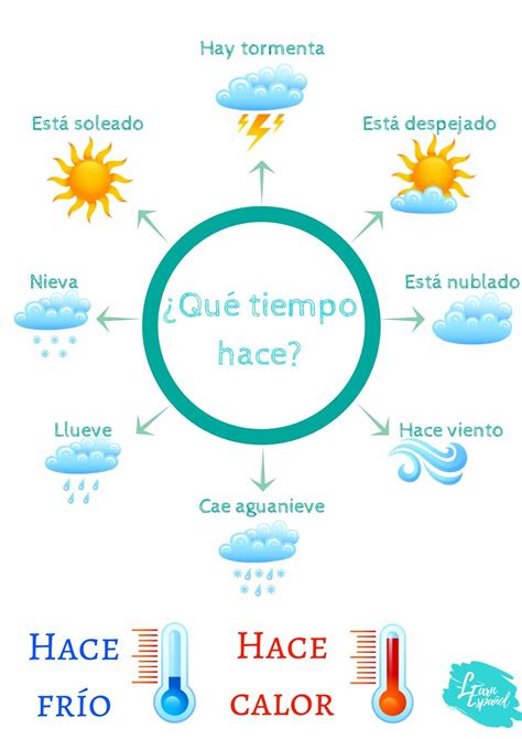 Qué Tiempo Hace Spanish Basics Spanish 1 Spanish Lessons Spanish