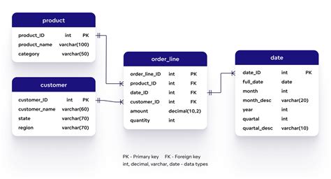 What Is A Data Model Gooddata