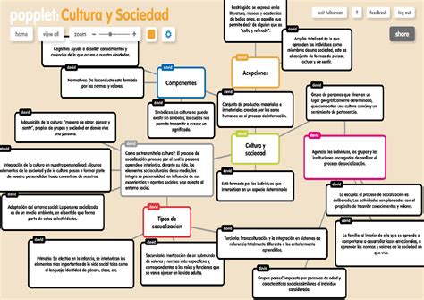 Mapa Conceptual Cultura Y Sociedad Docsity