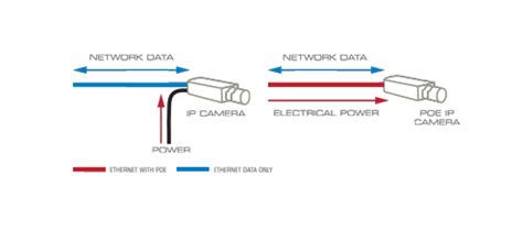 Poe wiring pin books of wiring diagram. Poe Cable Wiring Diagram