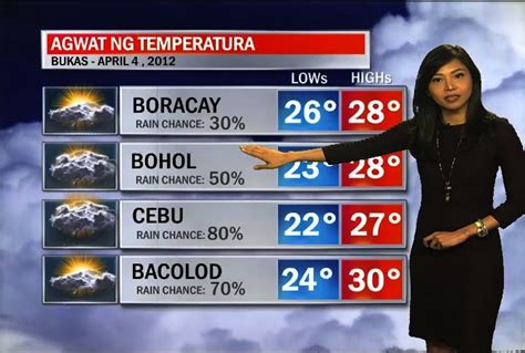 Weather Forecast Philippines Weather Forecast Philippines Today 111411 See More Of