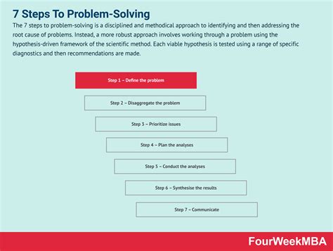 7 Steps To Problem Solving Fourweekmba