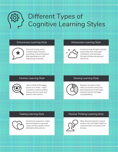 Types Of Learning Styles The 7 Most Common Learning T