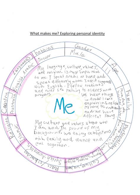 Classmate Interview And Personal Identity Wheel At The Australian