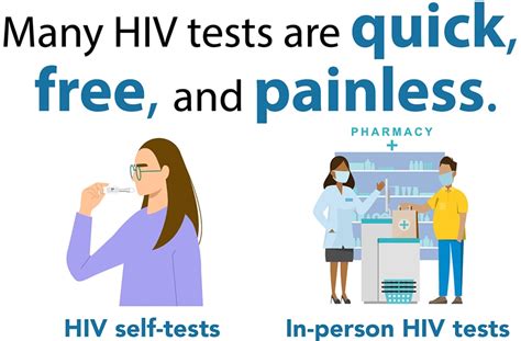 About Hivaids Hiv Basics Hivaids Cdc