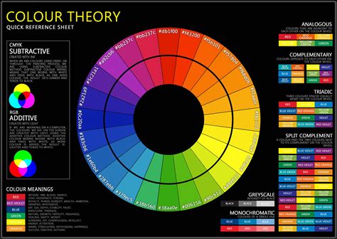 Imgur Post Imgur Color Theory Colour Wheel Theory Color Meanings