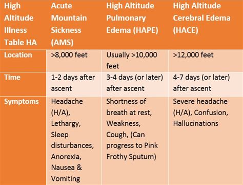 High Altitude Symptoms South Park Ambulance District