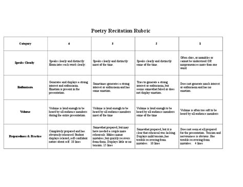 Poetry is one of the great ways of teaching kids. Poetry Recitation Rubric