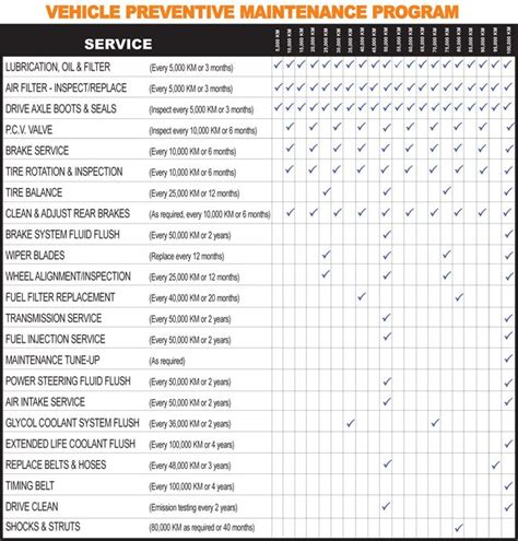 Car Maintenance Schedule Brake Service Car Repair Service Auto