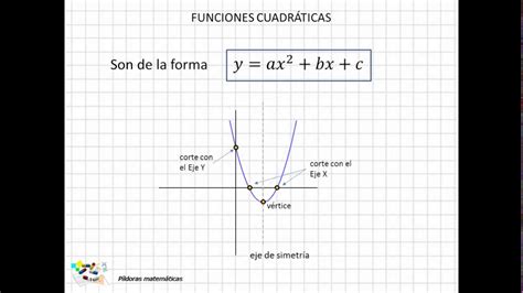 13 Funciones Cuadráticas Youtube