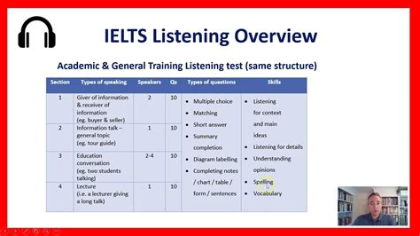 Ielts Listening Test Overview Sections Youtube Riset
