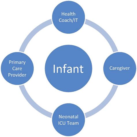 Organization Of Neonatal Intensive Care Obgyn Key