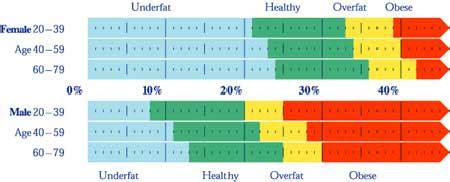 Do you really want to know how fat you are? | Daily Mail Online