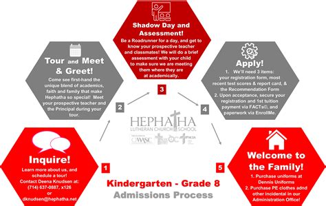 Our Admissions Process Hephatha Lutheran School