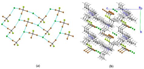 Crystals Free Full Text Halogen Bonding In The Complexes Of
