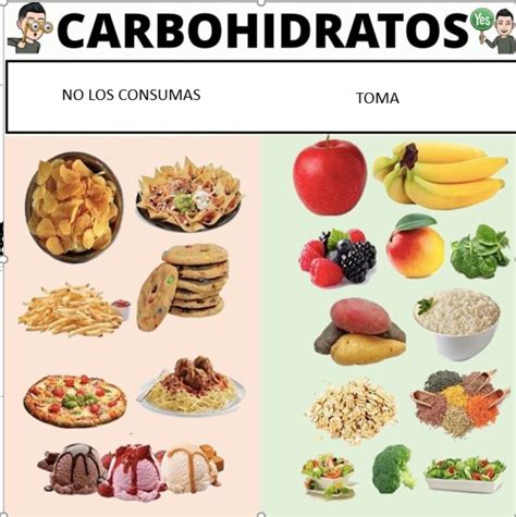 Carbohidratos Simples Y Complejos 𝓛𝓸𝓼𝓭𝓪𝓻𝓶𝓲