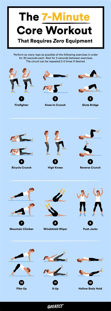 7 Minute Abs Without Equipment Core Workout Easy Yoga Workouts Exercise