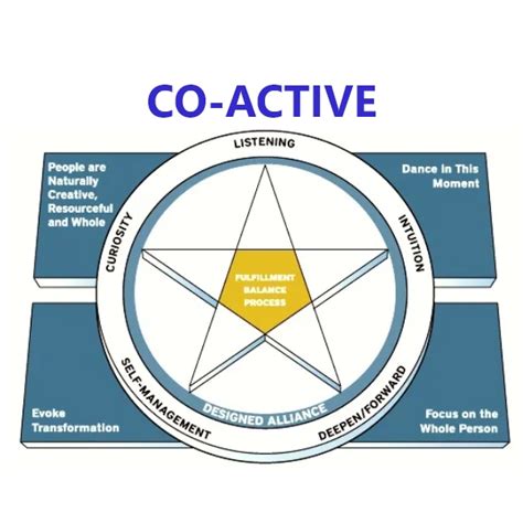 Co Active Coaching Model Careers