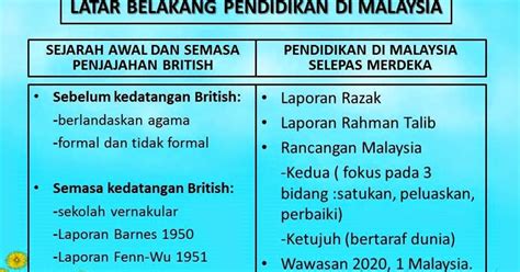 Pendidikan sebelum kedatangan british banyak dipengaruhi oleh adat resam dan budaya masyarakat setempat. PENGAJIAN MALAYSIA: DASAR PENDIDIKAN KEBANGSAAN