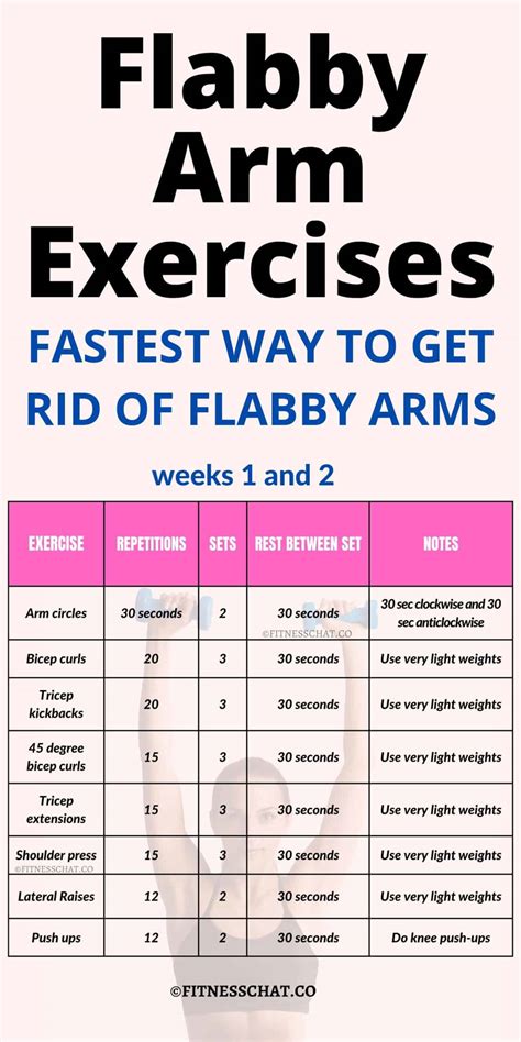 How To Tone Flabby Arms Best Arm Workouts For Women