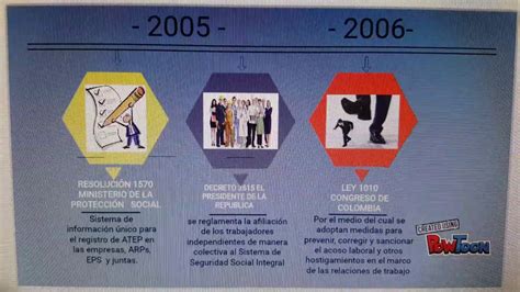 Historia De La Salud Ocupacional Y Seguridad Industrial Timeline My