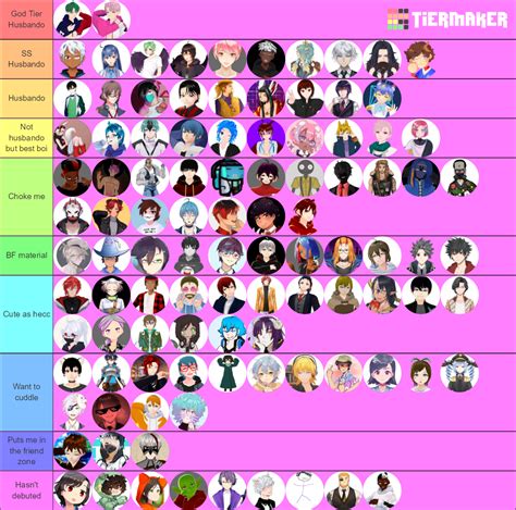 Male V Tuber Husbando List Tier List Community Rankings Tiermaker