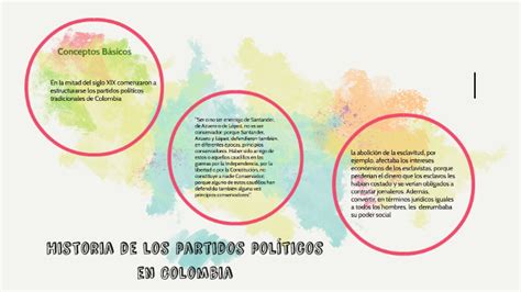 Historia de los partidos políticos en Colombia by Tania Forero
