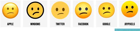 😕 Confused Face Emoji
