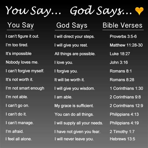 You Say God Says Quotes Quotesgram
