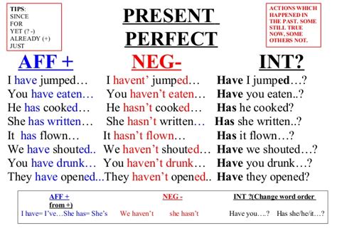Present Perfect Tense Курси англійської мови