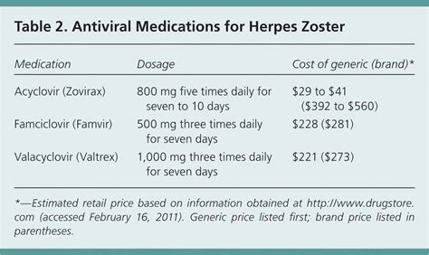 Herpes Zoster And Postherpetic Neuralgia Prevention And Management Aafp