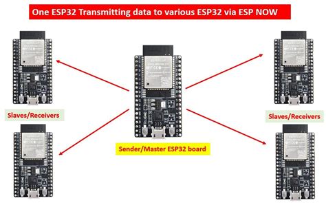 Esp32 Esp Now Getting Started Tutorial With Arduino Ide 2023