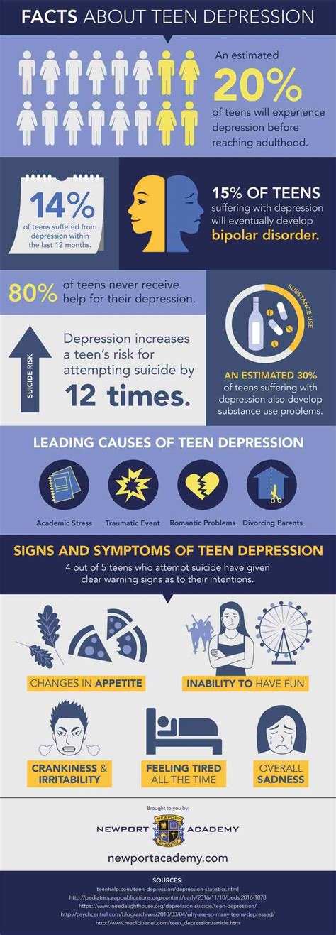 Facts About Teen Depression Infographic Infographics Archive