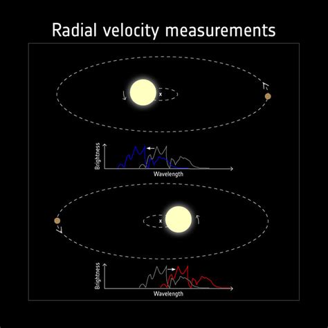 Space In Images 2019 02 Detecting Exoplanets With Radial Velocity