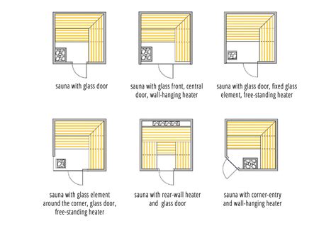 Sauna Planning In 9 Steps How Big How Much Space Plan