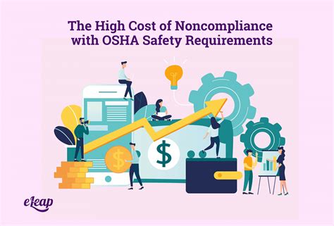 The High Cost Of Noncompliance With Osha Safety Requirements Eleap