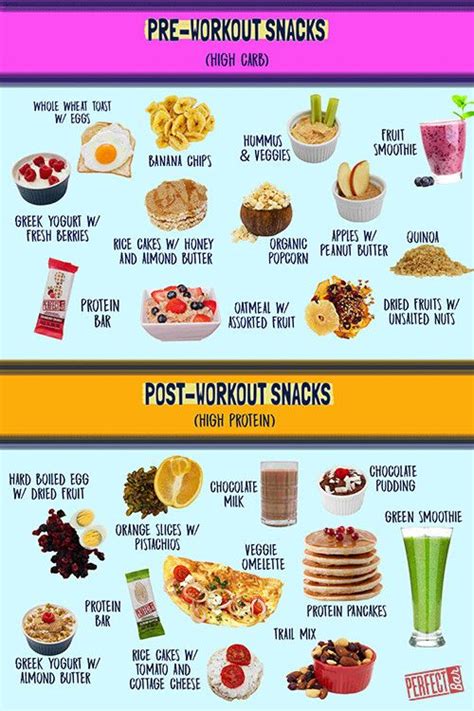 Perfect Bar The Best Pre And Post Workout Snacks To Fuel Your Fitness After Workout Food