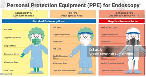 Detail Of Personal Protection Equipment Ppe For Endoscopy To Protect