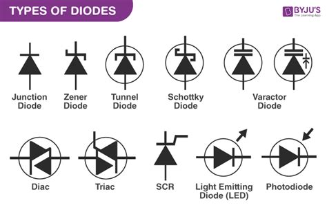 Types Of Diode With Symbols