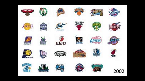 Greatest historical players and top performers in nba history. NBA Logos through the years (1949-2012) - YouTube