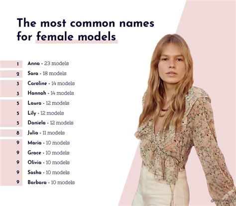 Most Popular Names For Models Uk