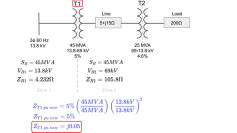 Per Unit Example How To Tips Tricks And What To Watch Out For On