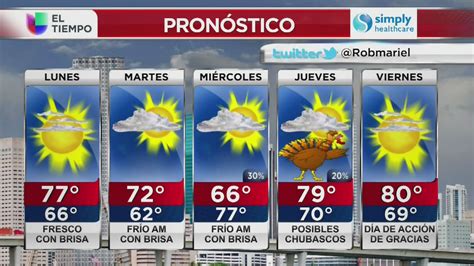 Senamhi informa el pronóstico del clima para este domingo 28 de junio con relación a la temperatura máxima y mínima. Pronóstico del clima: Florida - Lunes 21 de Noviembre ...