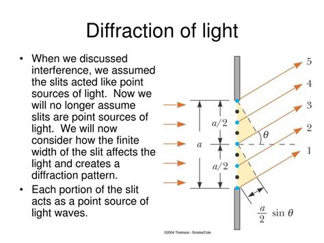 Ppt Light Wave Interference Powerpoint Presentation Id397066