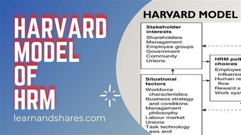 Harvard Model Of Hrm Hard And Soft Hrm Hrm Approaches Learn