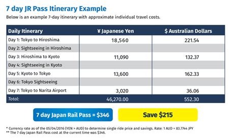 The Japan Rail Pass Ultimate Guide Everything You Need To Know