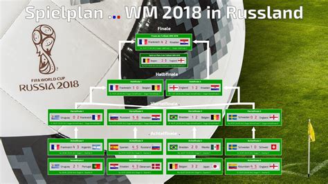 Der wm 2022 spielplan bringt zahlreiche neuerungen im vergleich zu alten endrunden mit sich. Fussball WM 2018 - Russland - Spielplan & Ergebnisse ...