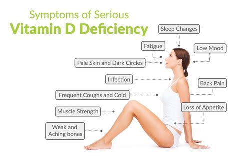 Signs And Symptoms That Could Mean You Have Vitamin D